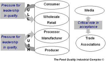 Fow Chart